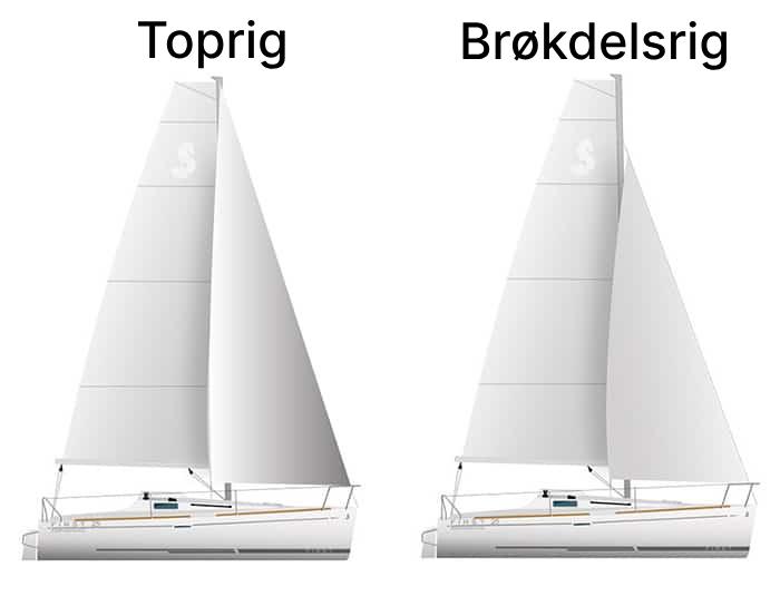 Hvad er forskellen i sejlegenskaber for en toprigget og en br&oslash;kdelsrigget sejlb&aring;d